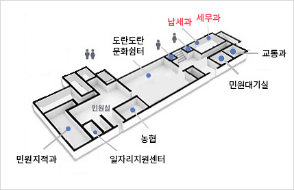 납세과와 세무과는 오른쪽 입구로 들어오셔서 복도기준으로 우측으로 조금만 가시면 좌측에 위치해있습니다.