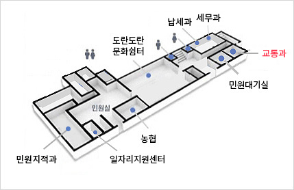 교통과는 오른쪽 입구로 들어오셔서 복도기준으로 우측으로 가시면 복도끝에서 우측에 위치해있습니다.