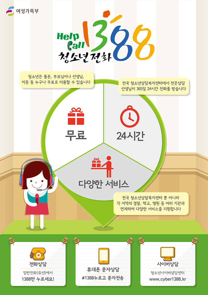 헬프콜 1388