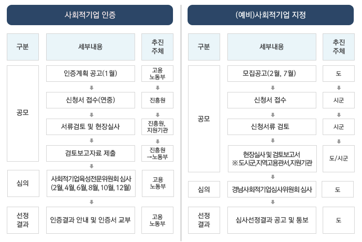 본문에 자세한 내용있습니다.