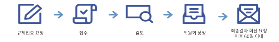 업무처리 절차 표로 본문에 자세한 내용 있음