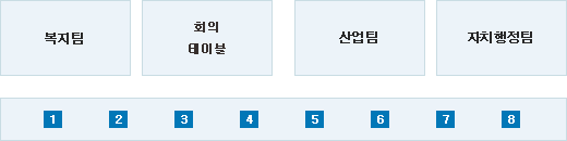 하청면 청사 안내도 1번부터 8번까지 있습니다.