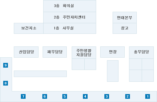 연초면 청사 외형