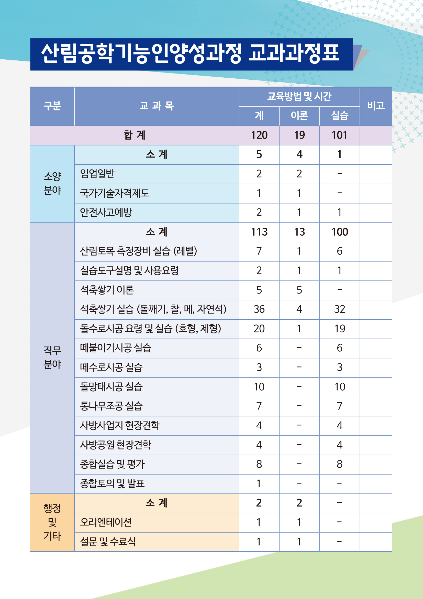임업분야 재취업을 위한 산림공학  기능인 양성교육 교육생 모집 안내 이미지