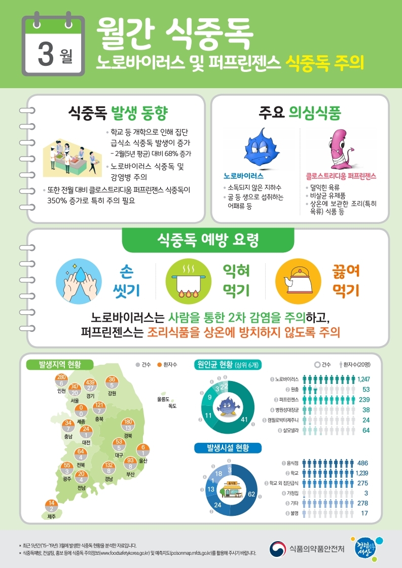 식중독 주의 정보 알림(3월) 이미지