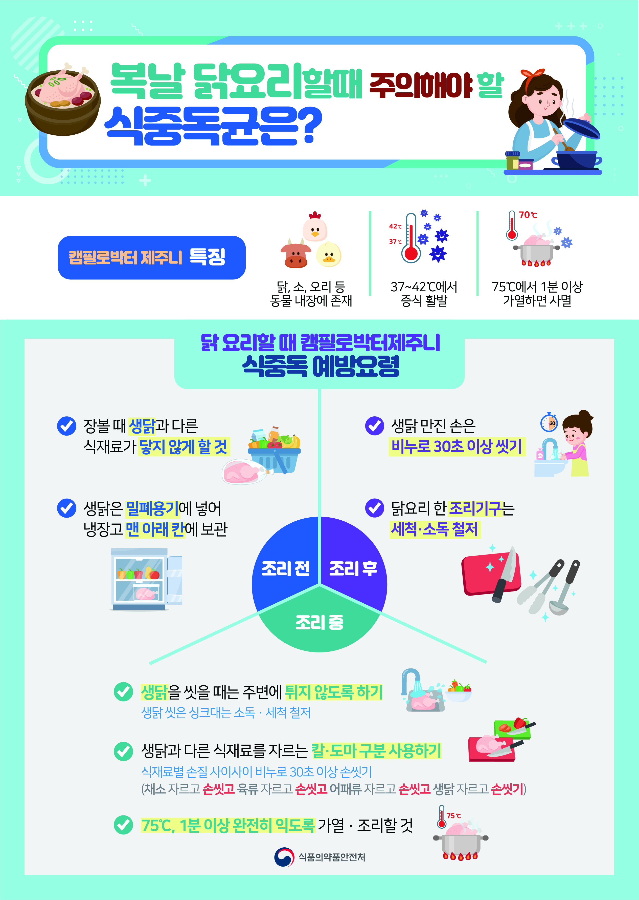 식중독 예방 포스터(캠필로박터제주니) 이미지