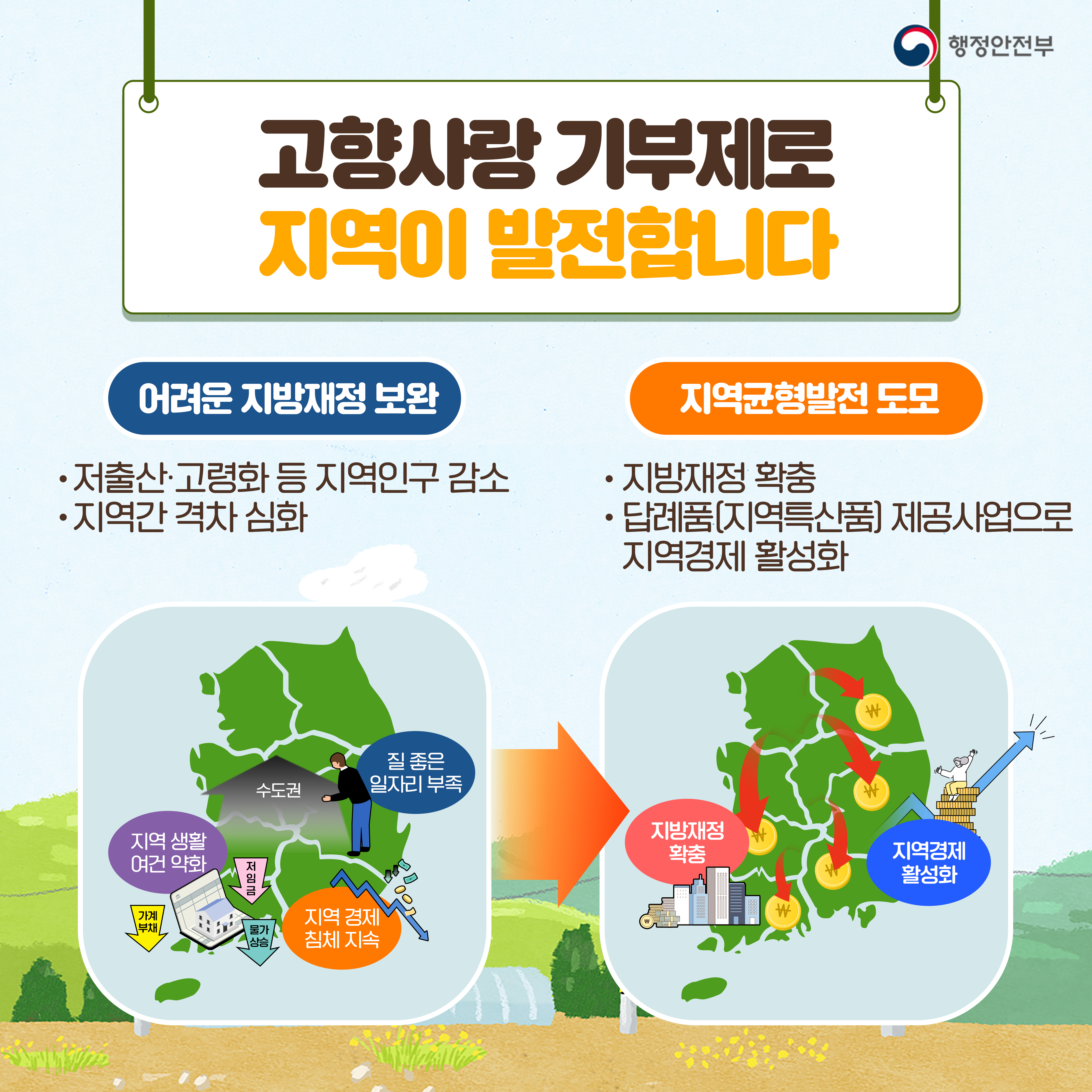 고향사랑 기부제《고향과 국민을 잇습니다》 이미지