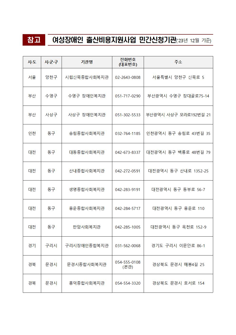 2024년 여성장애인 출산비용지원 사업 안내 이미지