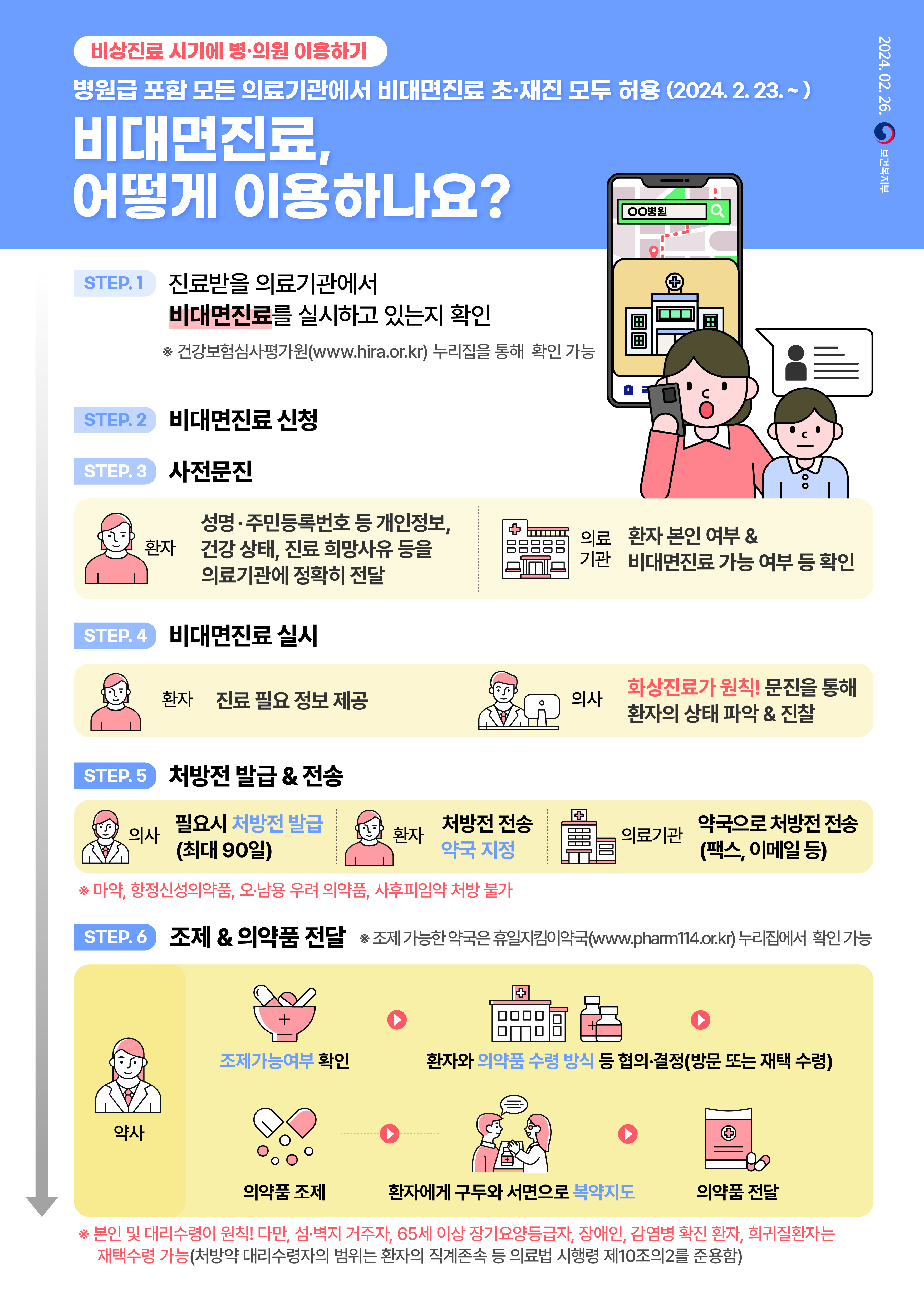 비상진료 시기에 병의원 슬기롭게 이용하기 이미지