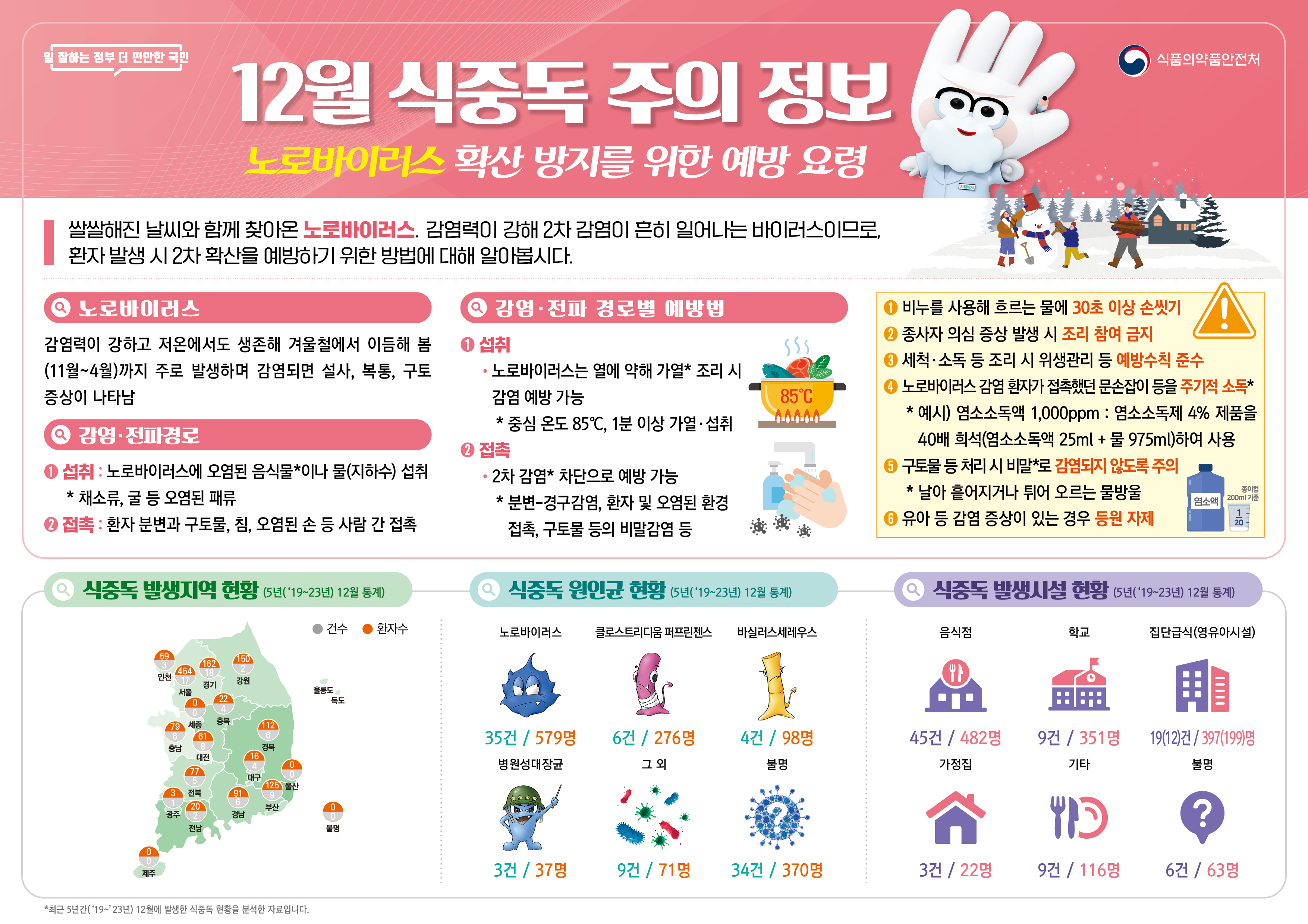 소통참여 > 시정뉴스 > 새소식 > 새소식 > 2024년 12월 식중독 주의 정보 알림 | 거제시청