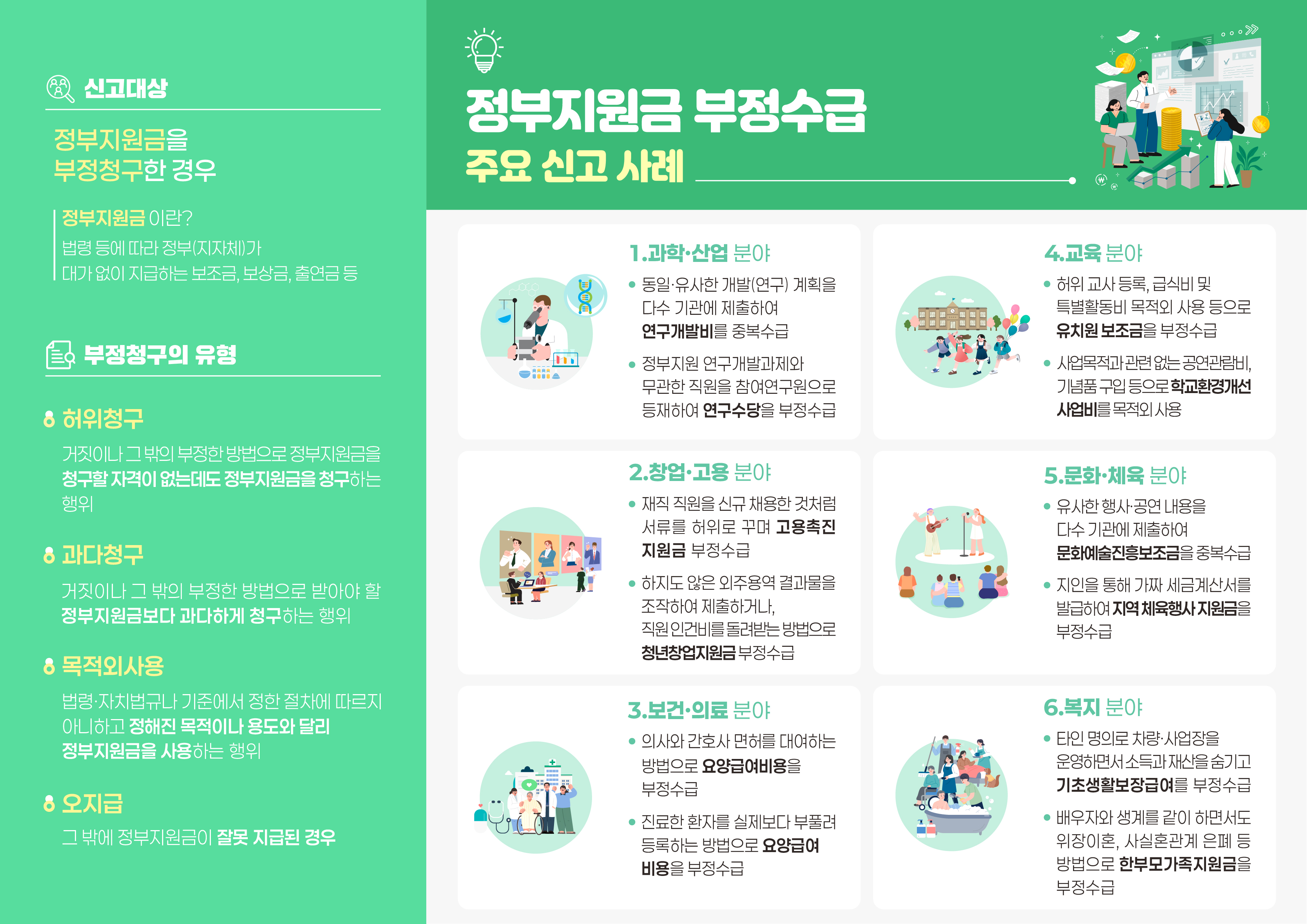 2025년 정부지원금(복지분야) 부정수급 집중신고기간 운영 홍보 이미지
