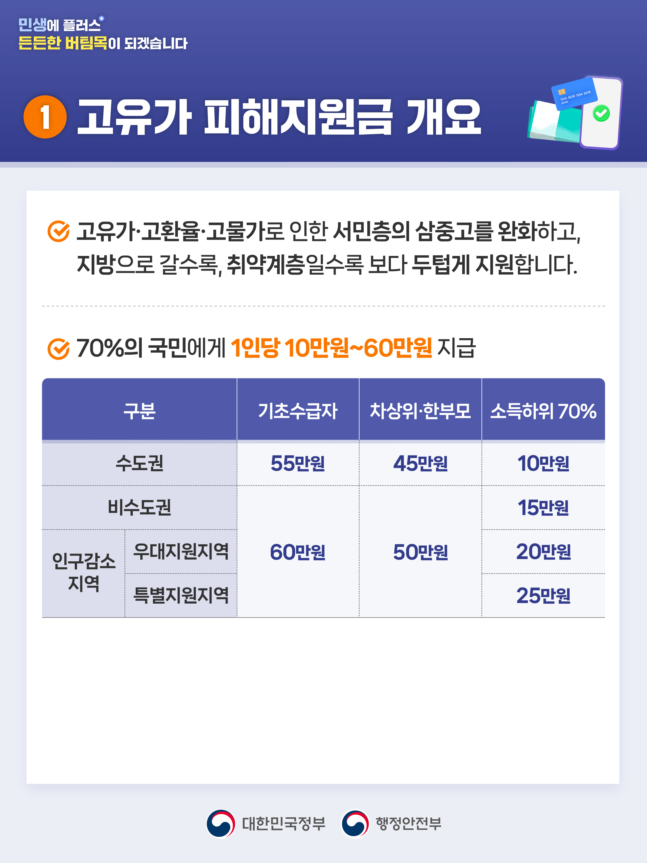 고유가 피해지원금 신청 안내 2