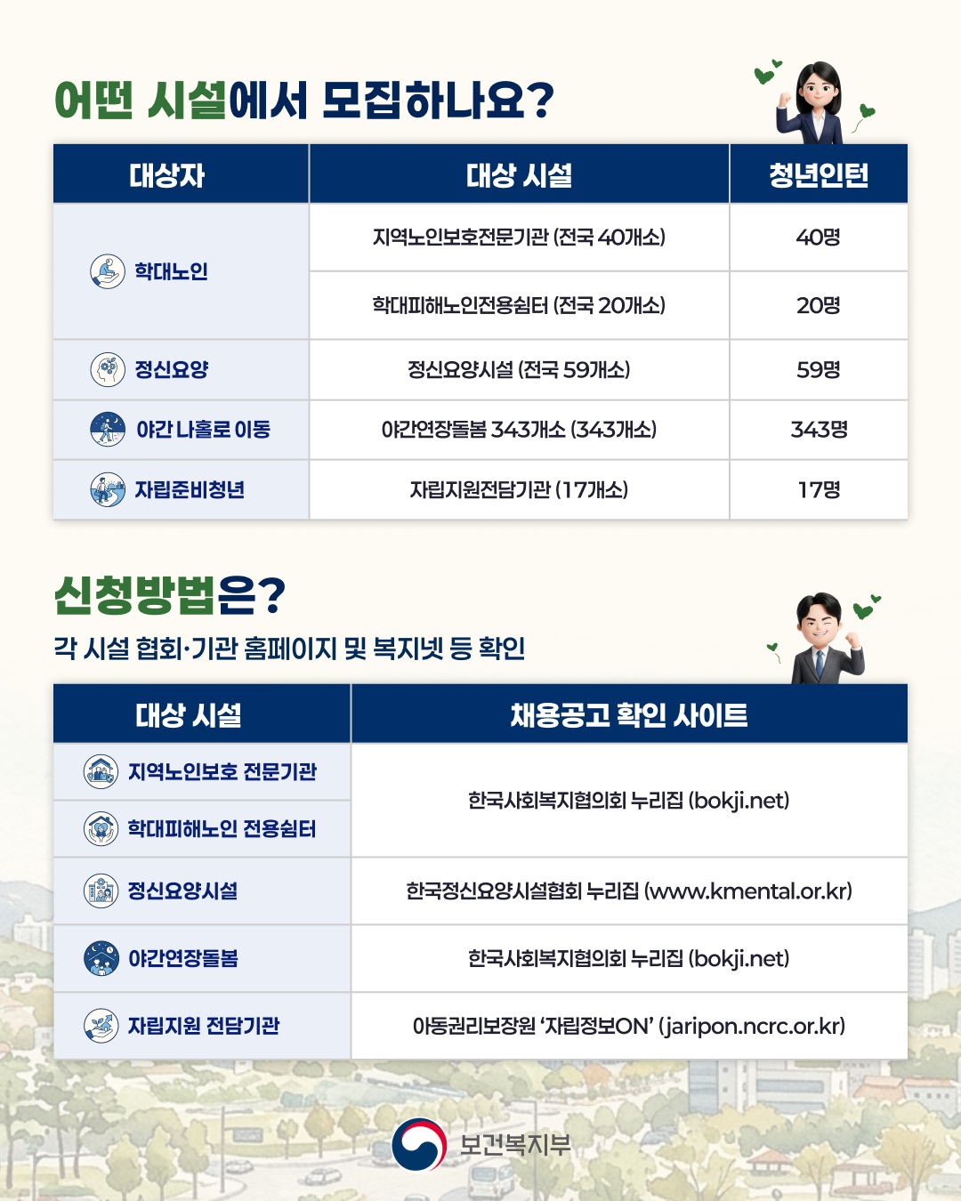 2026년 사회복지시설 돌봄보조 청년인턴 모집 관련 안내 이미지