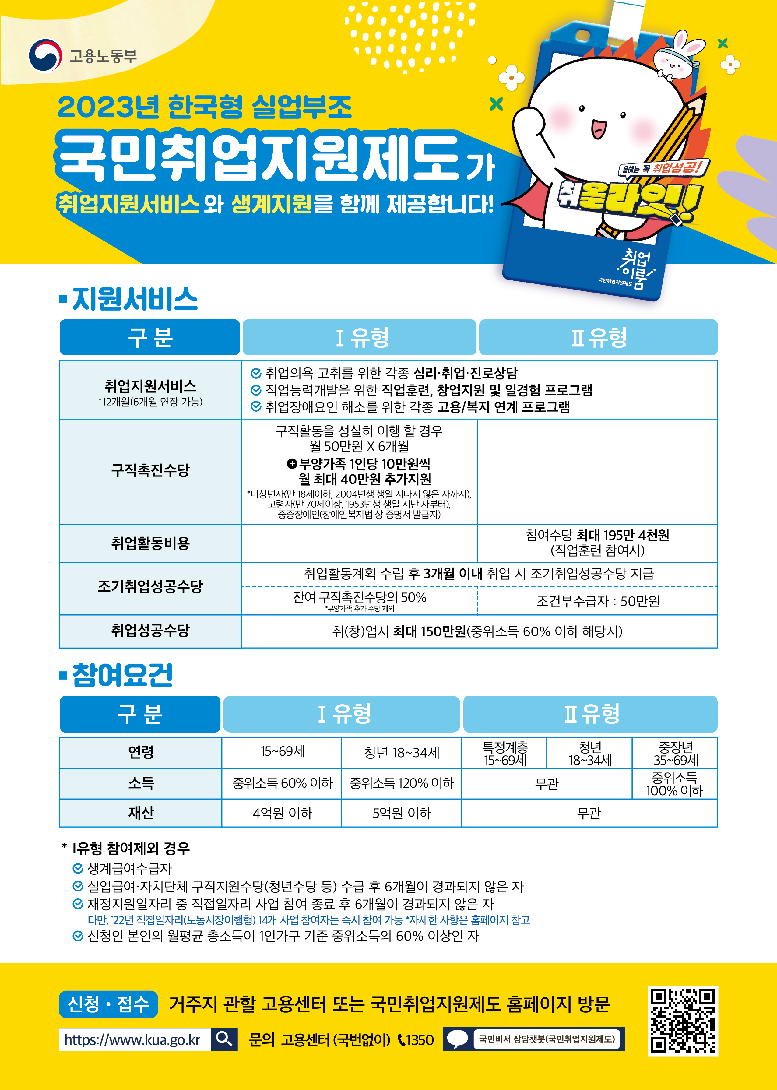 국민취업지원제도 안내 이미지