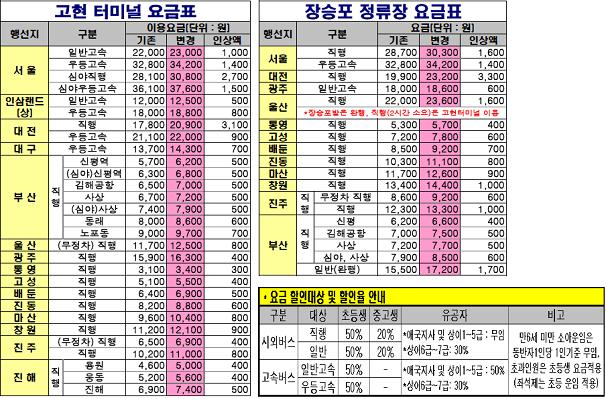 시외.고속버스 요금 2년 7개월 만에 인상 현장 이미지