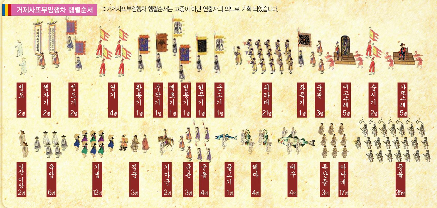 “거제사또부임행차 기대하세요” 현장 이미지