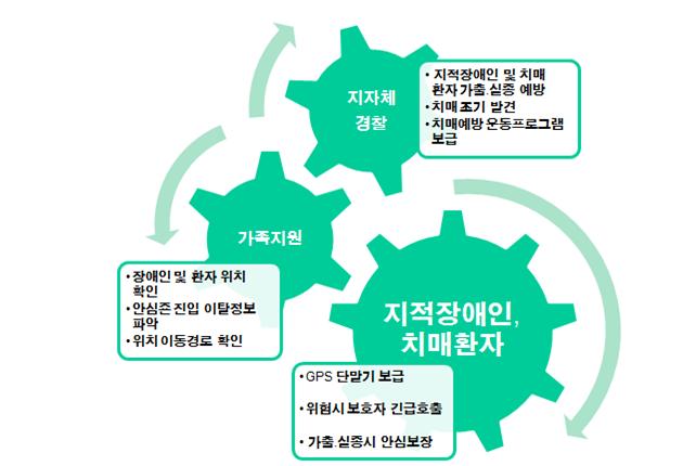 거제시, 생활불편 개선 전국 최우수기관 선정 국무총리상 수상 현장 이미지