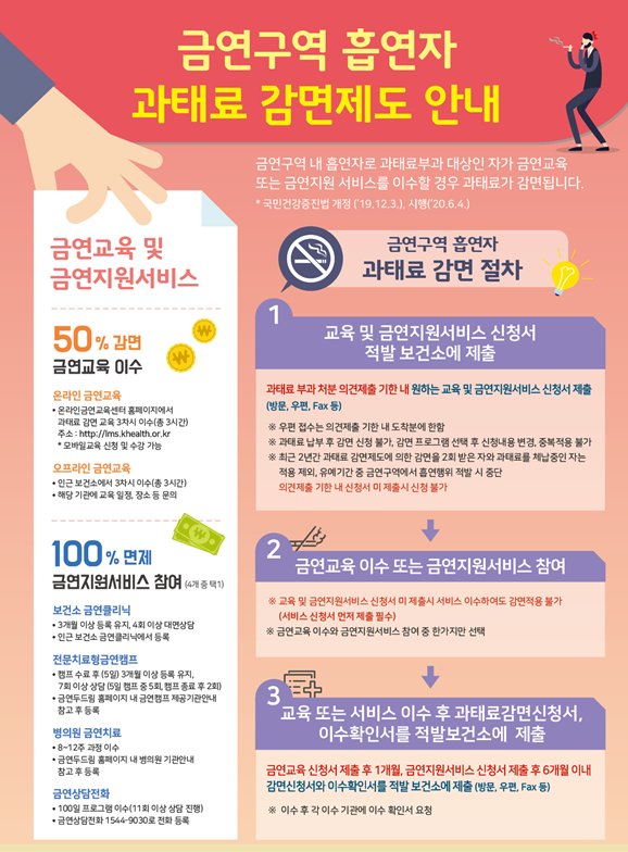 거제시 금연교육·치료 받으면 흡연과태료 감면해준다 현장 이미지