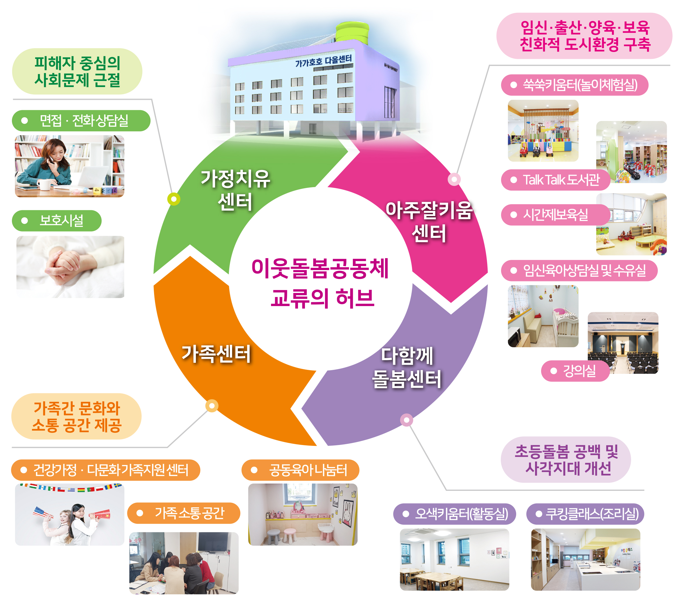거제시, 행안부 ‘2020년 인구감소 및 저출산 대응 공모사업’선정 현장 이미지