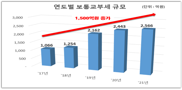 거제시, 내년도 역대 최대 규모 보통교부세 2,566억원 확보 현장 이미지