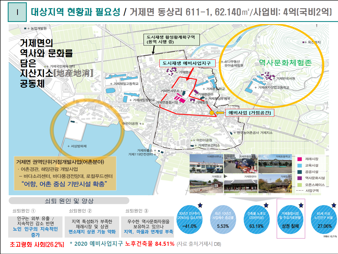 거제시 거제면‘21년 도시재생 예비사업’선정 현장 이미지