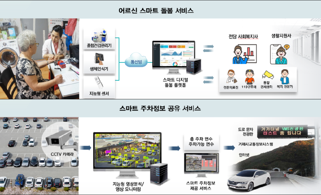 “남부면에 스며드는 4차 산업혁명” 거제시 스마트 빌리지 사업 추진 현장 이미지