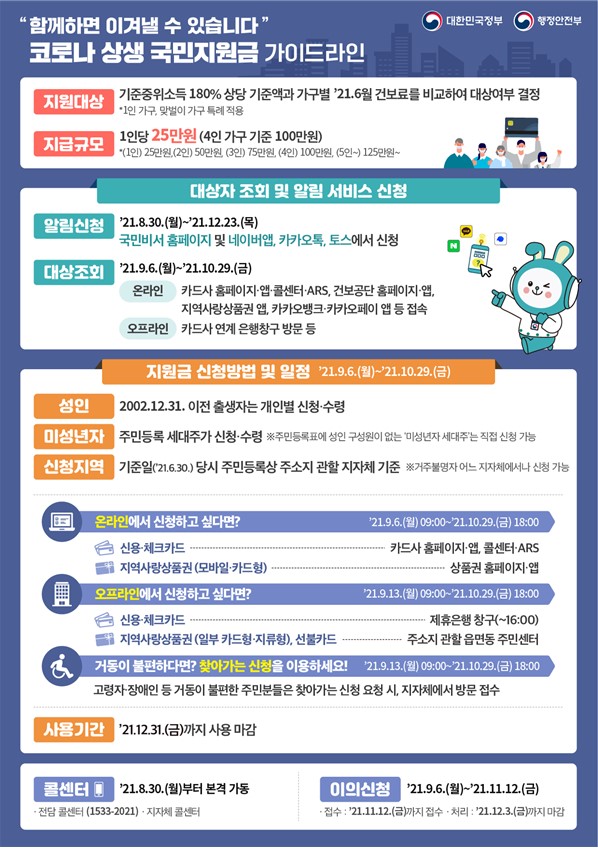 거제시, 국민지원금 9월 6일부터 지급 이미지