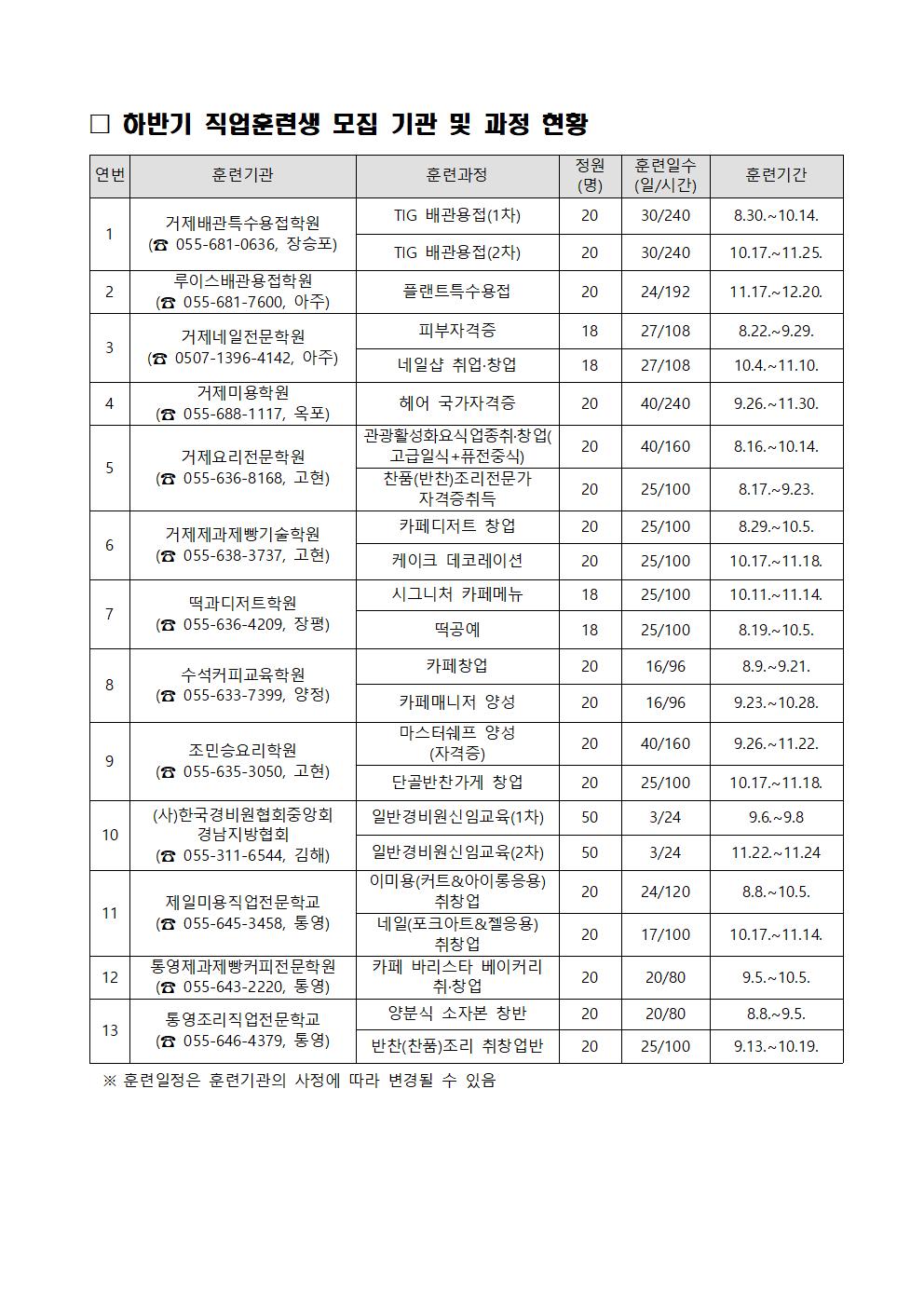 거제 조선업희망센터 2022년 하반기 직업훈련생 모집 현장 이미지