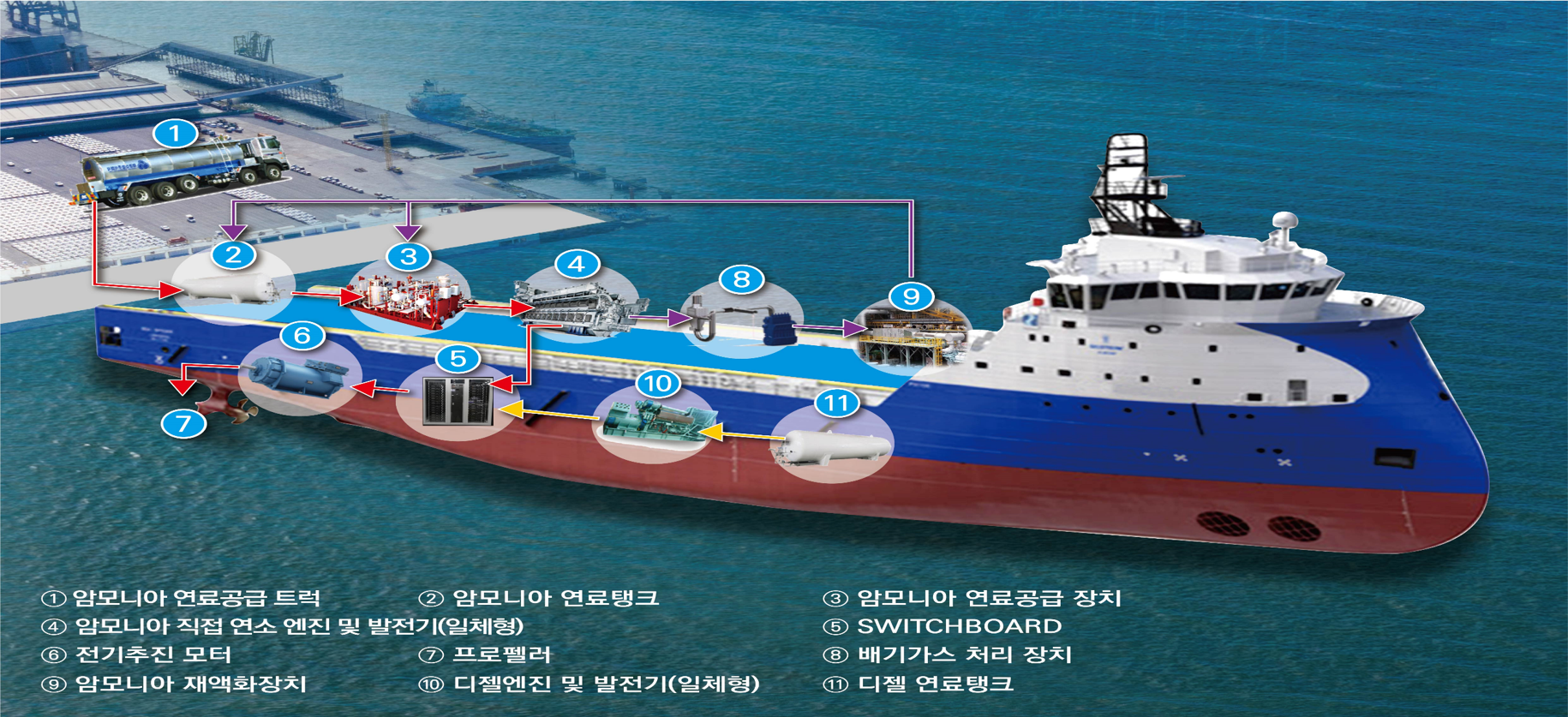 옥포국가산업단지 일원’ 암모니아 혼소 연료추진시스템 선박규제자유특구 지정 현장 이미지