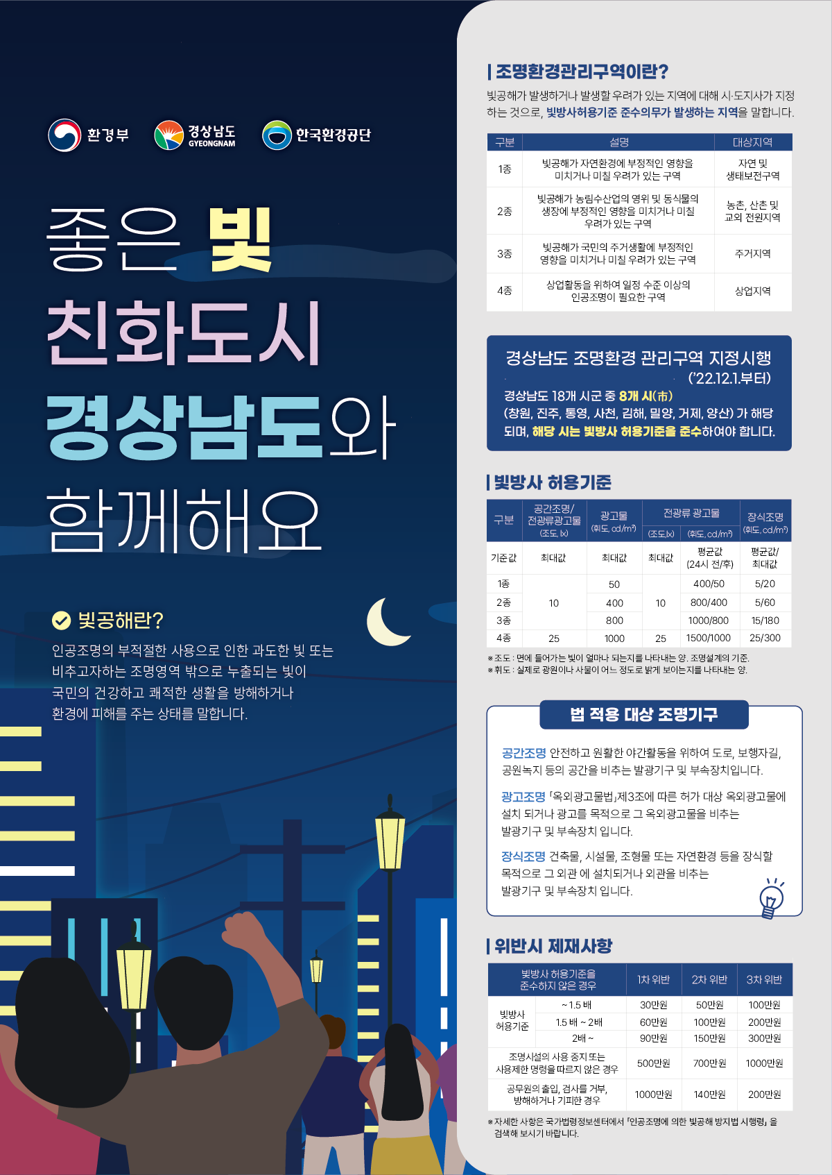 경상남도 조명환경관리구역 지정 시행 현장 이미지