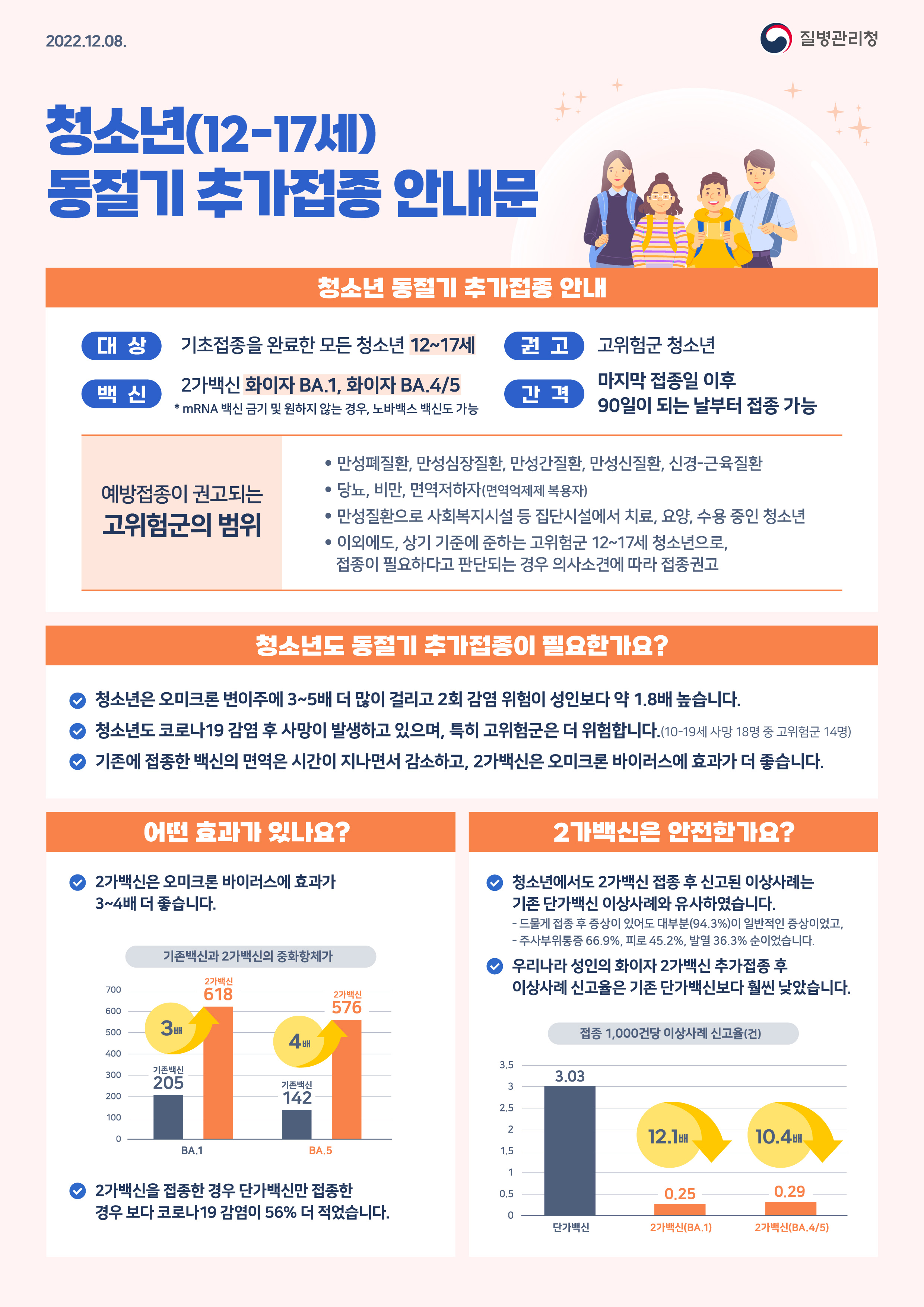 거제시, 12월 12일부터 12-17세 청소년 대상 동절기 코로나19 추가접종 시작 현장 이미지