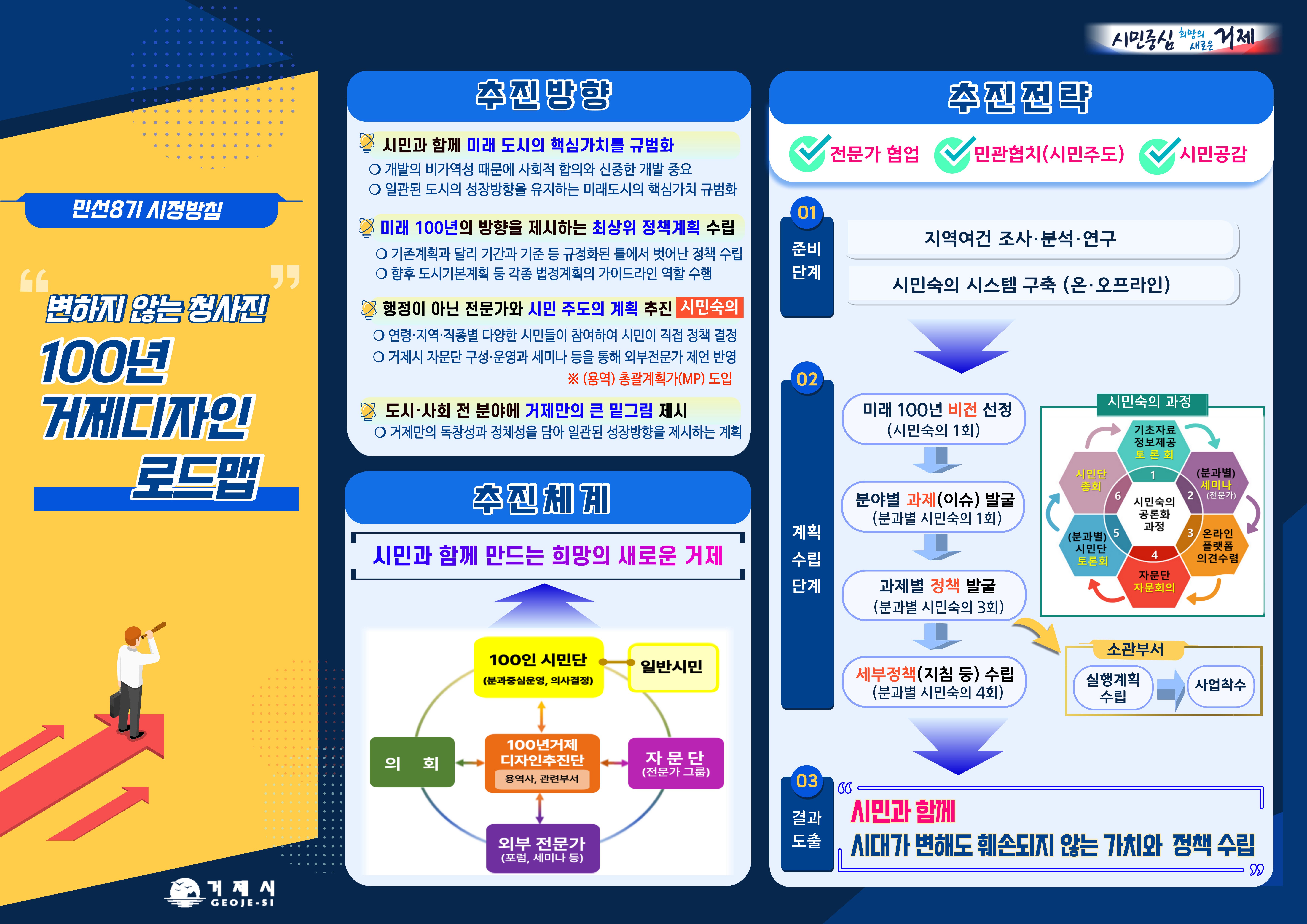 거제시, ‘100년 거제 디자인’로드맵 발표 현장 이미지