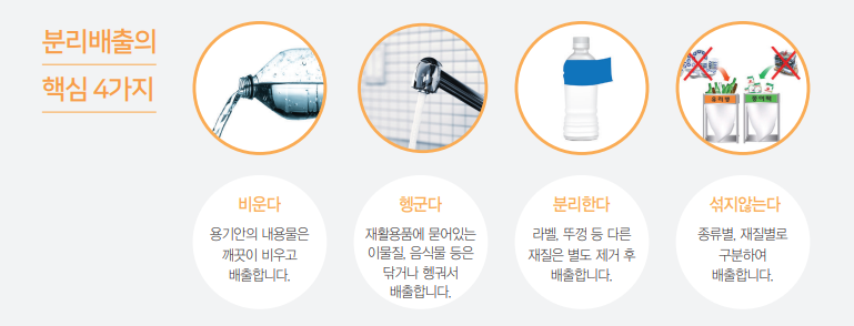 잘 버리면 다시 쓴다, “재활용품 분리배출” 현장 이미지
