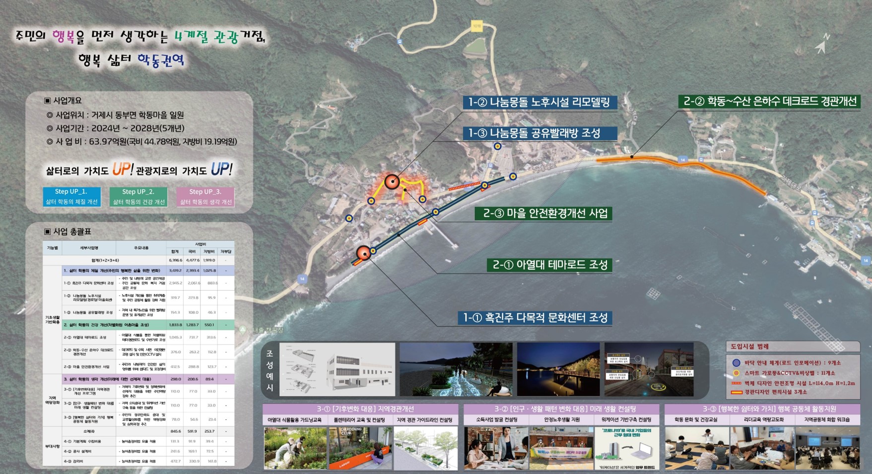거제 학동권역, 일반농산어촌개발사업 최종 선정 현장 이미지