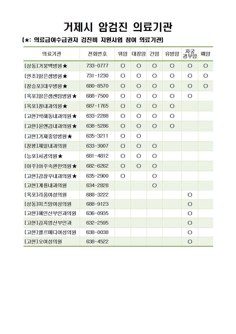 2023년 하반기“국가 암 조기 검진”으로  행복을 지키세요! 현장 이미지