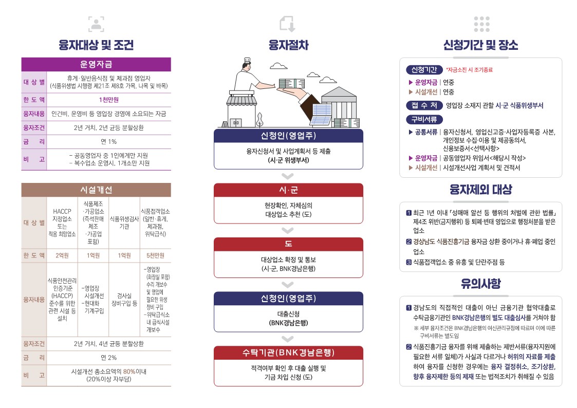 2024년도 식품진흥기금 융자 지원 현장 이미지