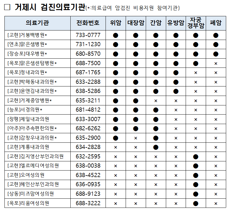 거제시 보건소, 2024년 “짝수년도 출생자”국가암검진 실시 현장 이미지