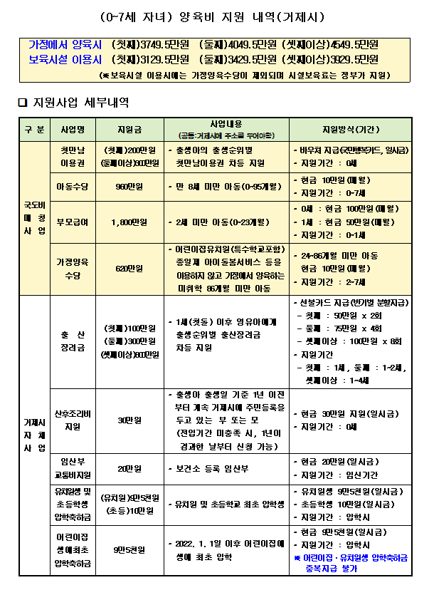 거제시에서 출생한 우리 아이,  양육비 지원 얼마나 받을까? 현장 이미지