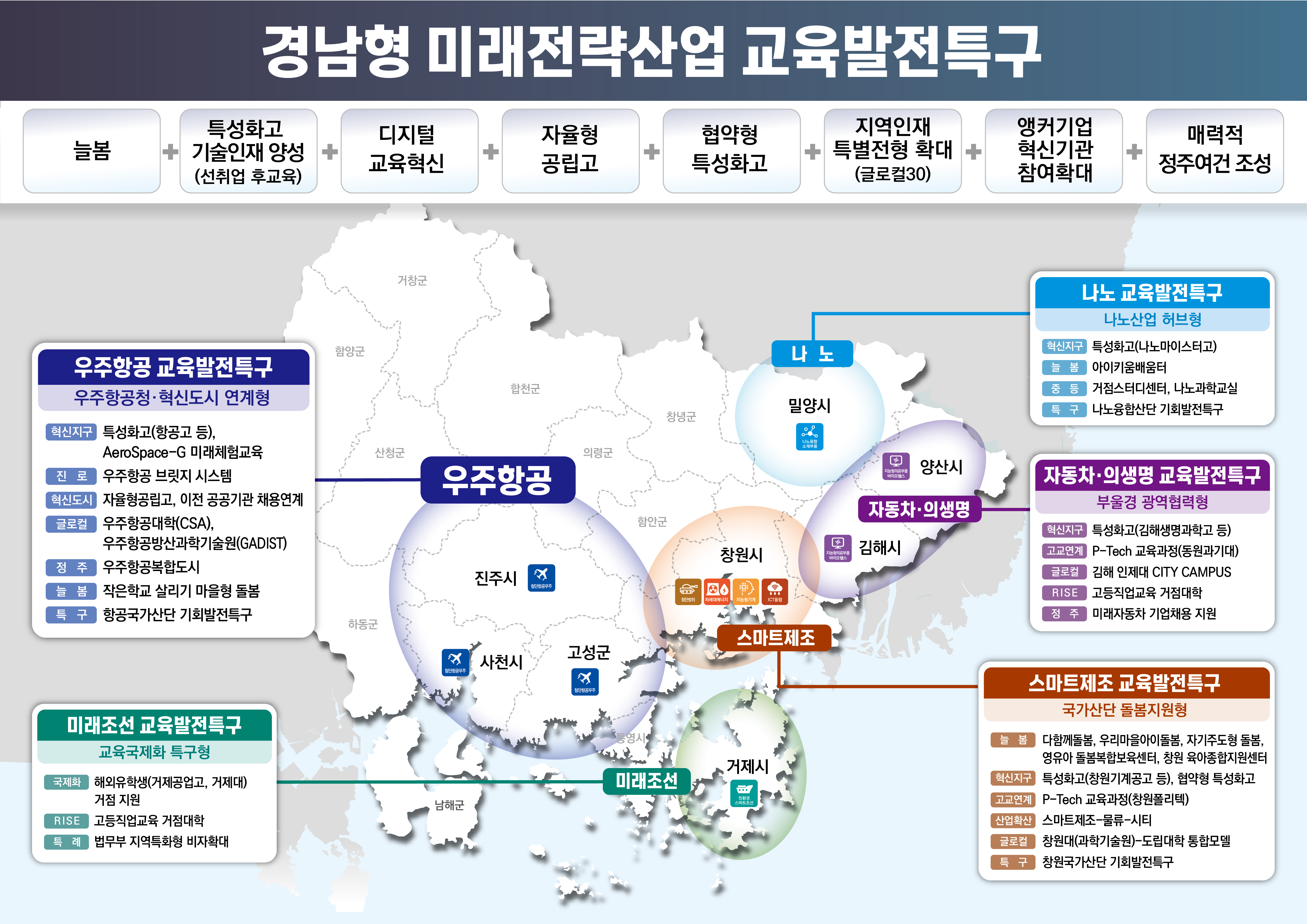 거제시 경남형 교육발전특구, 교육부 공모 시범지역 선정 현장 이미지