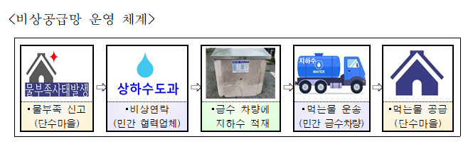 거제시, 지하수 비상공급망 구축 사업 추진 현장 이미지