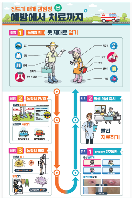 거제시보건소, 봄철 진드기 물림 주의하세요! 현장 이미지