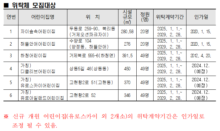 거제시, 국공립어린이집(6개소) 위탁 운영자 공개모집 현장 이미지
