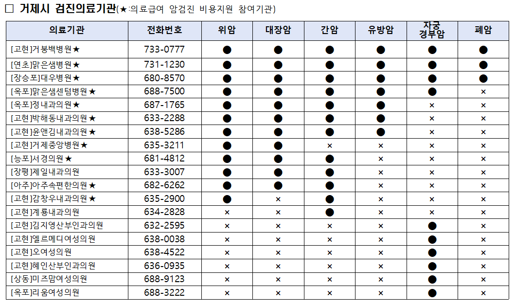 거제시보건소, ‘국가 암 검진’ 독려 현장 이미지