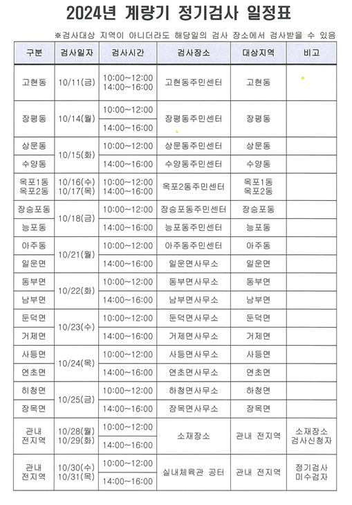 거제시, 상거래용 계량기(저울) 정기검사 실시 현장 이미지