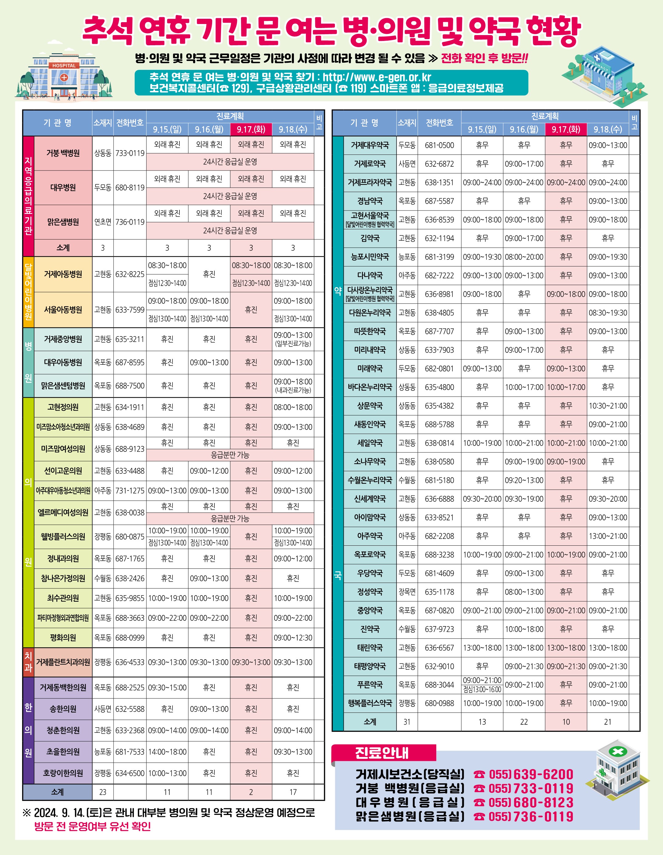 거제시, 추석 연휴 기간 비상진료체계 구축 현장 이미지