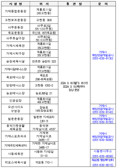 거제시 공공체육시설 추석 연휴 휴관 안내 현장 이미지