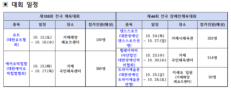 거제시, 2024 전국(장애인)체전 요트 등 5개 종목 열려 현장 이미지