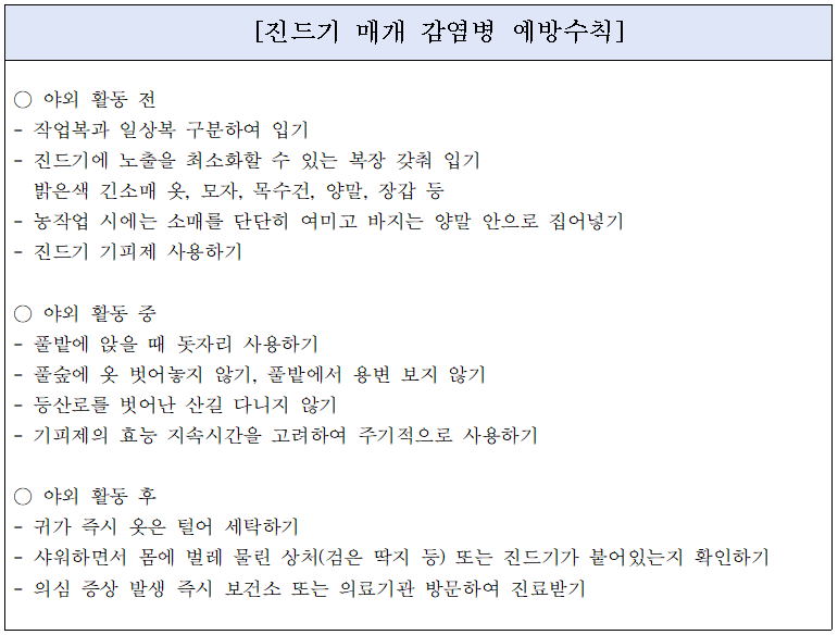 거제시, 최근 3주간 쯔쯔가무시증 환자 증가, 주의 당부 현장 이미지