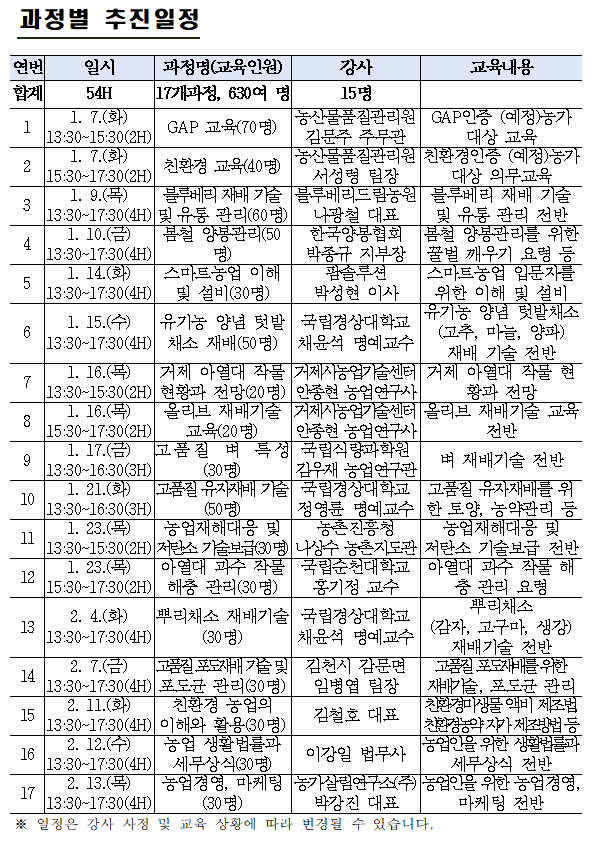 거제시, 2025년 새해농업인실용교육 추진 현장 이미지