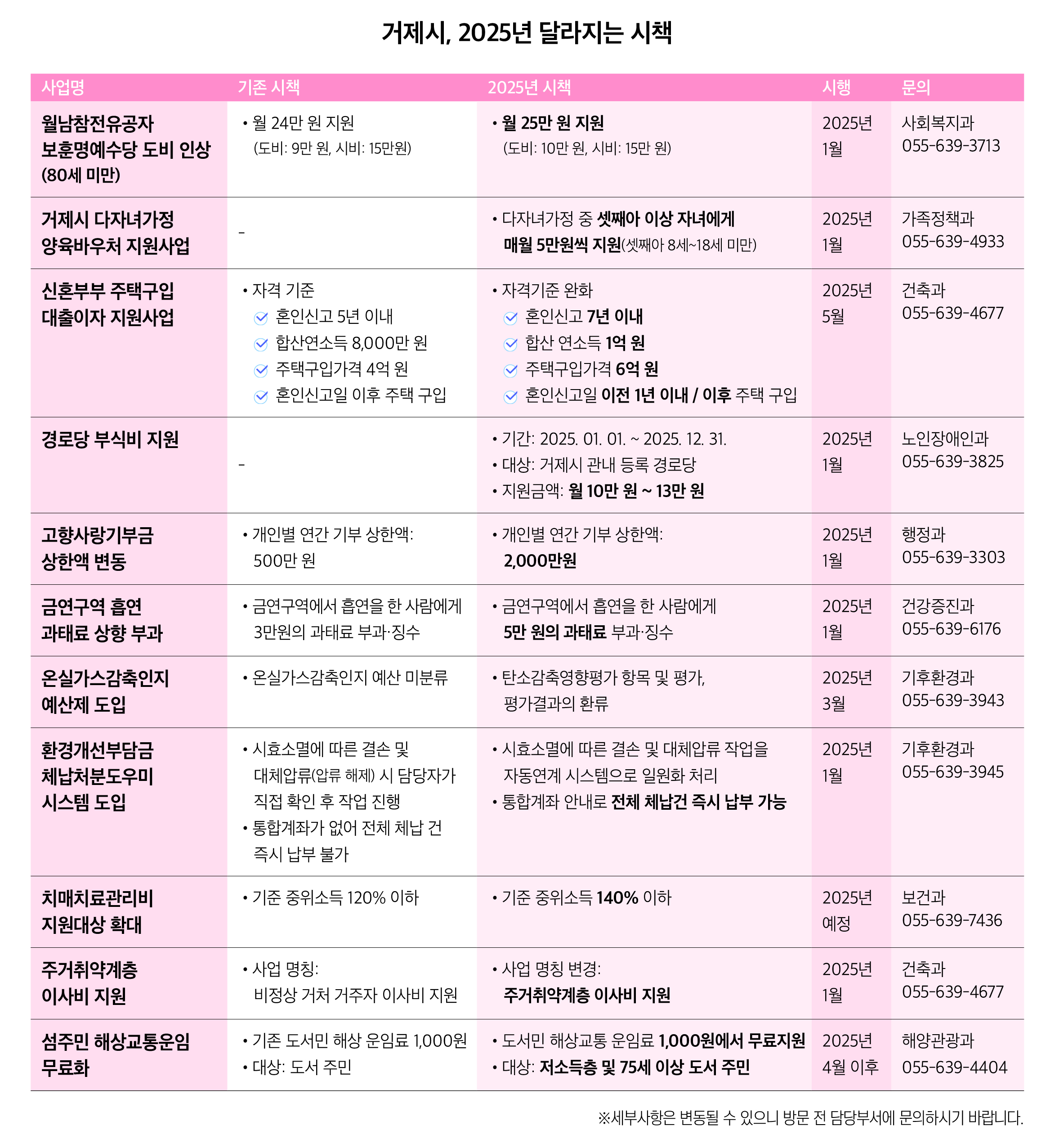 거제시, 2025년부터 이렇게 달라집니다 현장 이미지